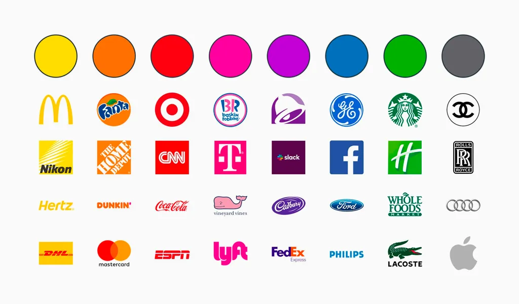 Color Psychology in Logos: How to Choose the Right Palette