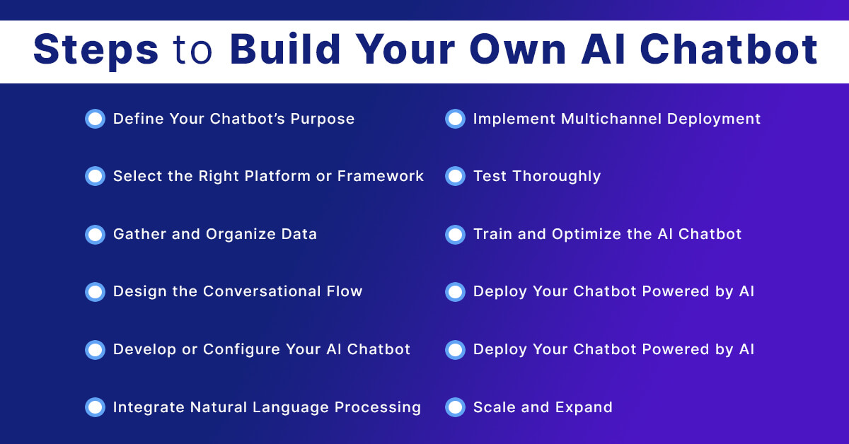 **Building a Chatbot That Talks to Your Data: A Step-by-Step Guide**
